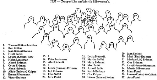 The Silberman Gathering in 1935.